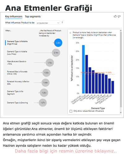 Power BI Ana etmenler grafiği